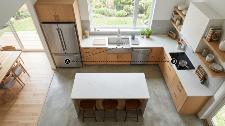 Kökets layout och arbetstriangelns betydelse – Effektiv planering